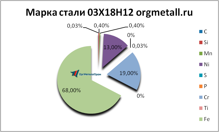   031812   saratov.orgmetall.ru
