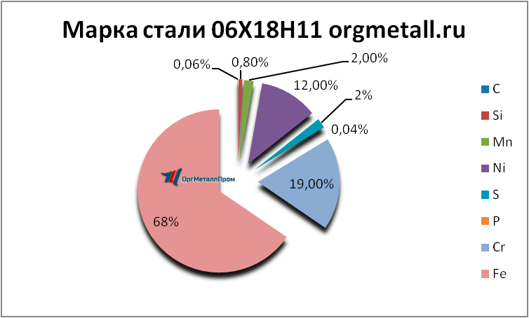   061811   saratov.orgmetall.ru