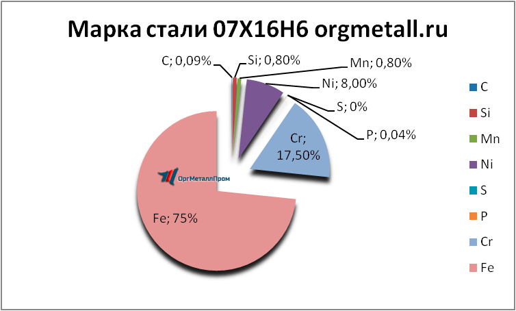   07166   saratov.orgmetall.ru