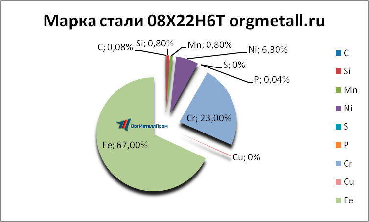   08226   saratov.orgmetall.ru