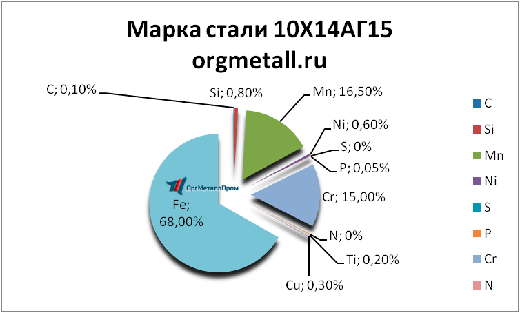   101415   saratov.orgmetall.ru