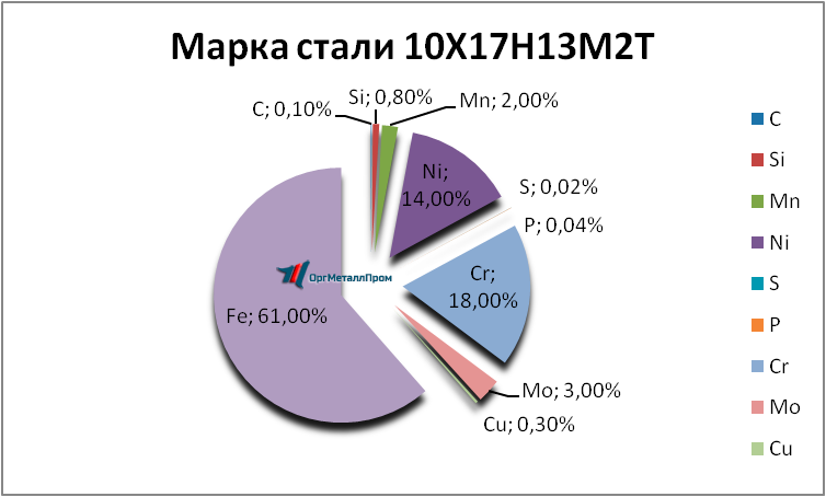   1017132   saratov.orgmetall.ru