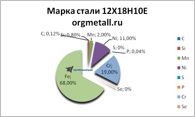   121810   saratov.orgmetall.ru