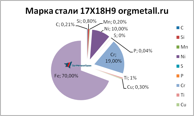   17189   saratov.orgmetall.ru