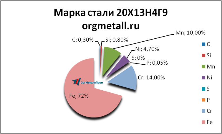   201349   saratov.orgmetall.ru