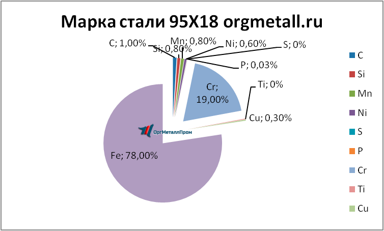  9518   saratov.orgmetall.ru