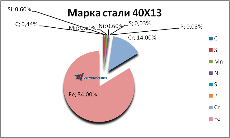   4013     saratov.orgmetall.ru
