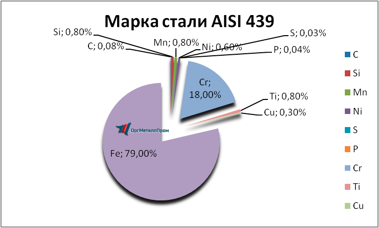   AISI 439   saratov.orgmetall.ru