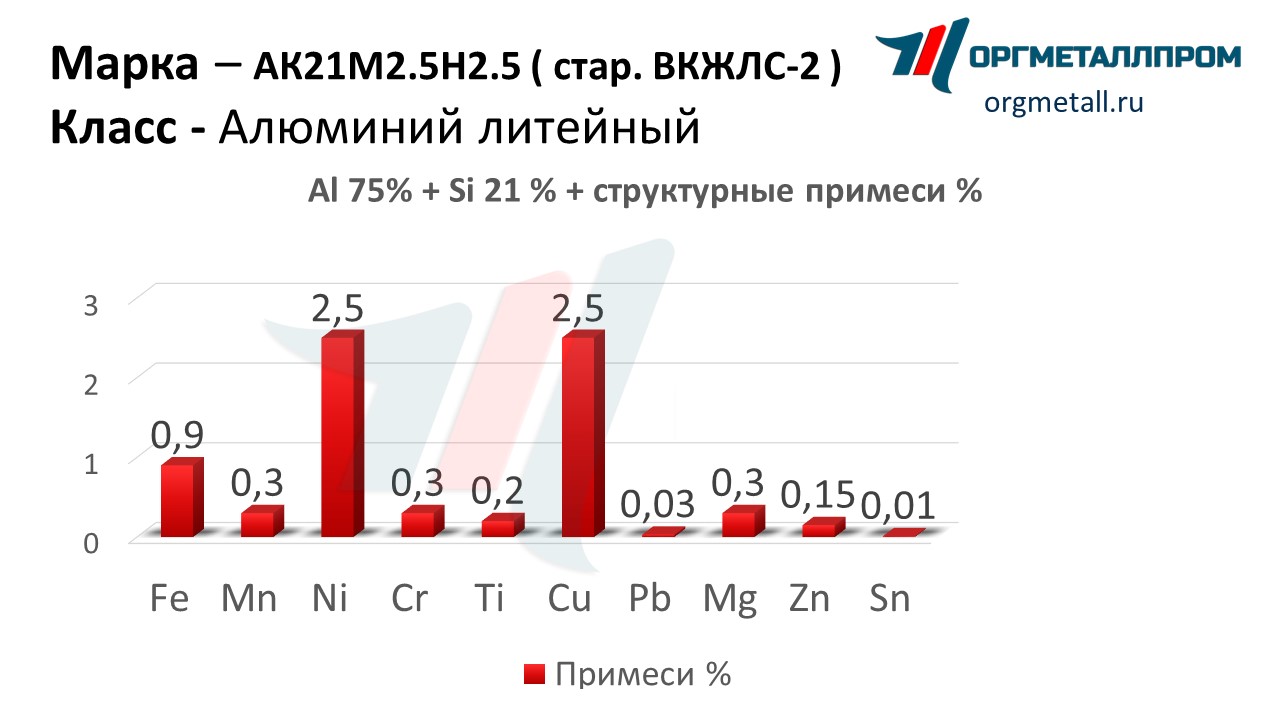    212.52.5   saratov.orgmetall.ru