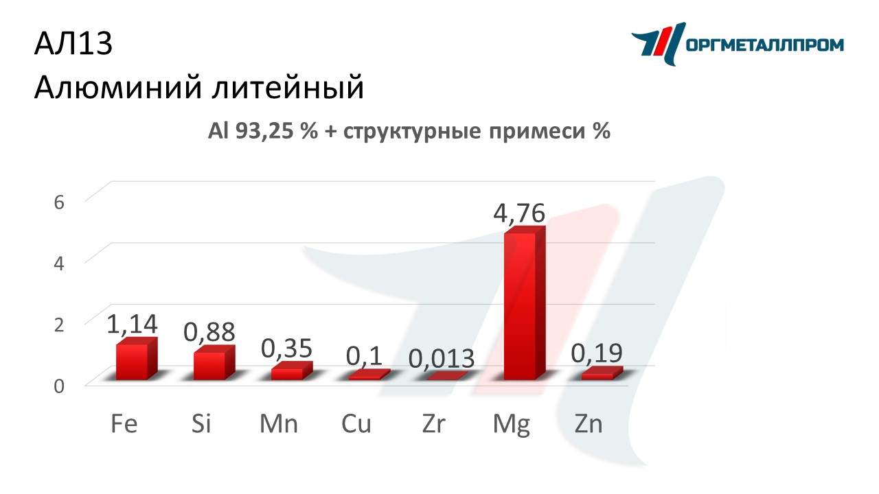    13   saratov.orgmetall.ru