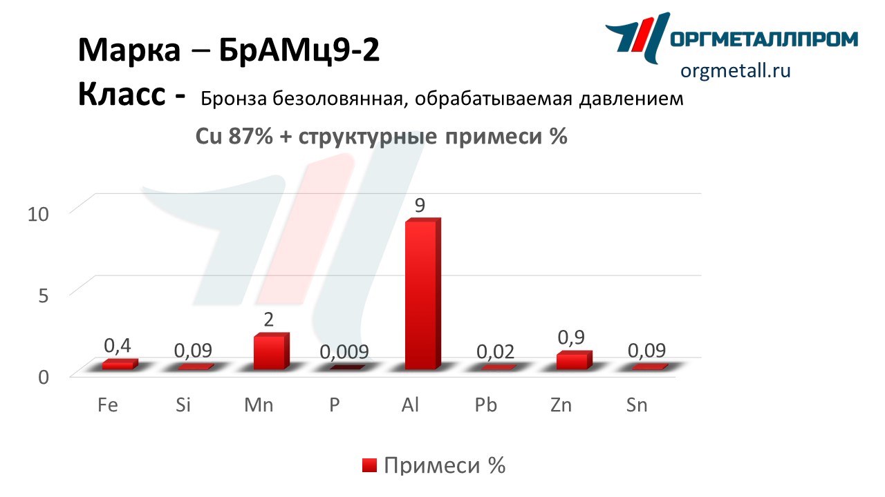    9-2   saratov.orgmetall.ru