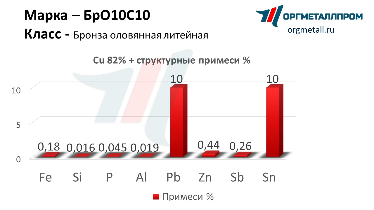    1010   saratov.orgmetall.ru