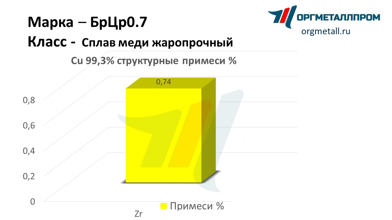    0.7   saratov.orgmetall.ru