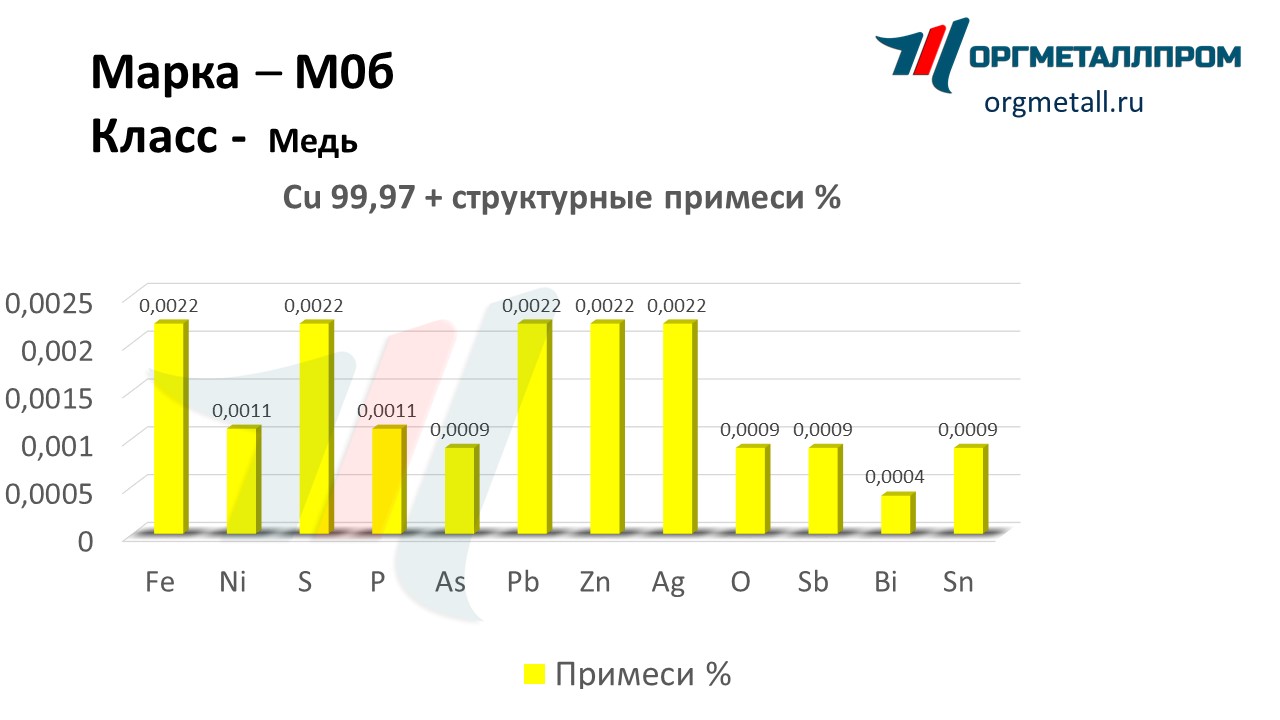    0   saratov.orgmetall.ru