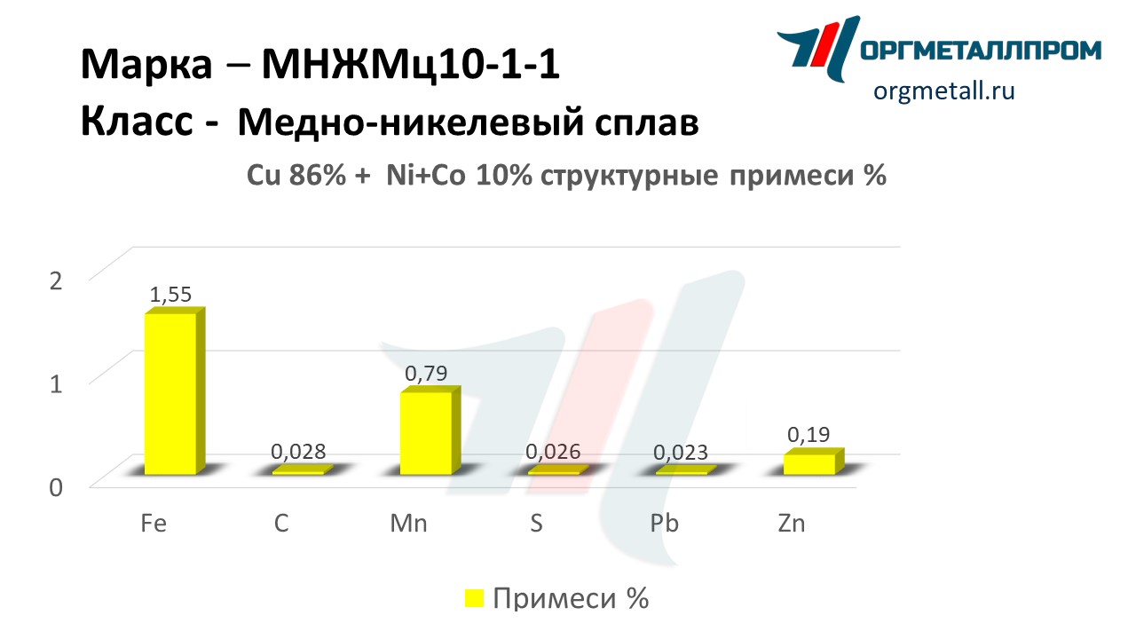    10-1-1   saratov.orgmetall.ru