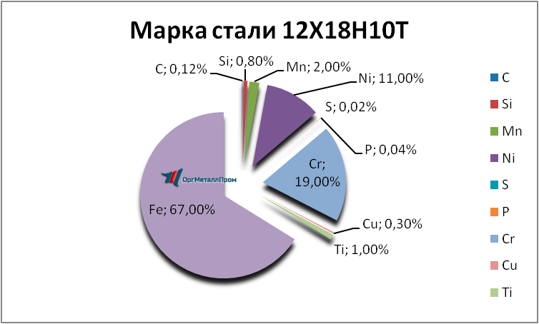   121810 . 1810     saratov.orgmetall.ru